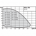 Одноступенчатый насос PH-254 E, Wilo